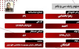 مسئولیت پادگان تروریستی اشرف